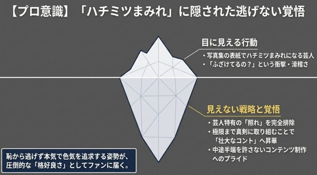 ハチミツまみれの表紙が示す逃げない覚悟と戦略