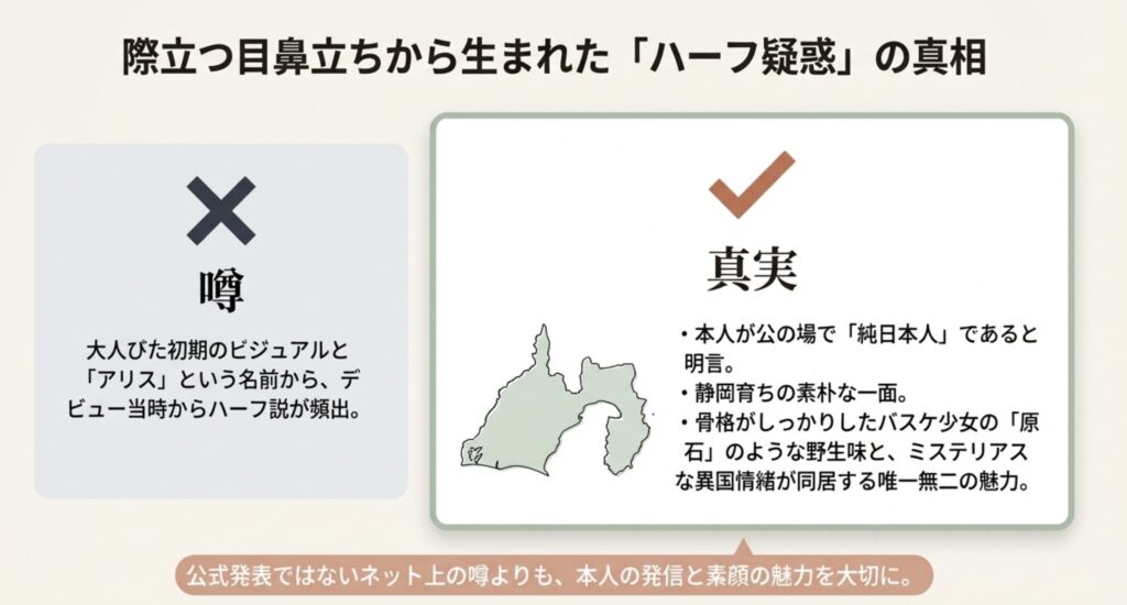ハーフに見えるほど大人びていた初期のビジュアル