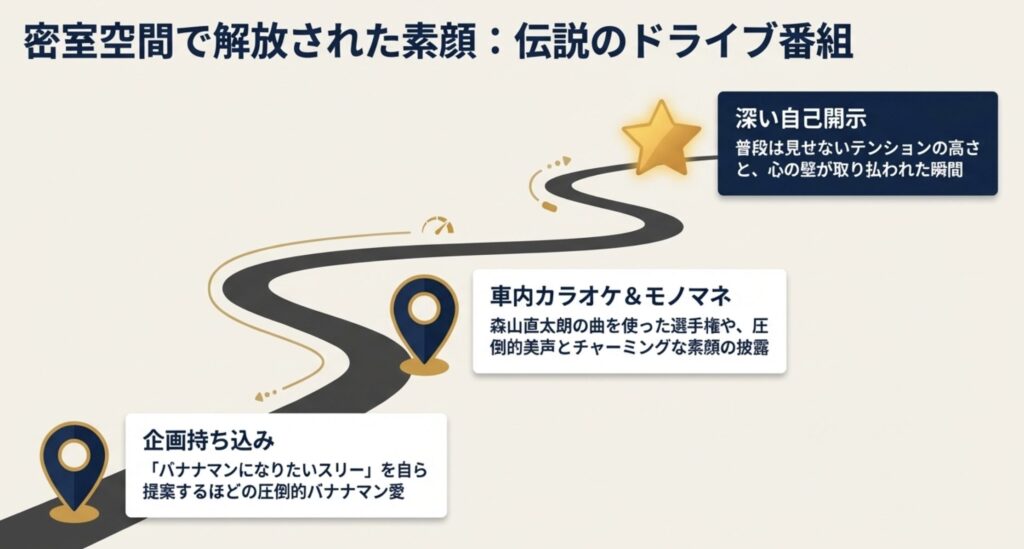 バナナマンのドライブスリーで披露した意外な素顔