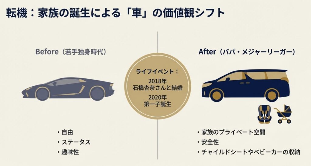 パドレス移籍後の松井裕樹と車を巡る米国生活