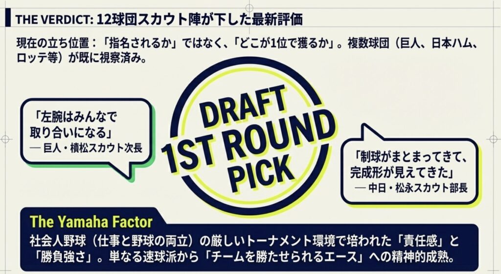 プロ野球12球団のスカウトが絶賛する将来の評価