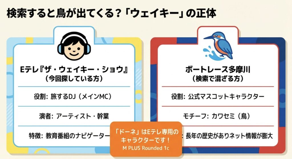 ボートレース多摩川のウェイキーとの違いを明確に