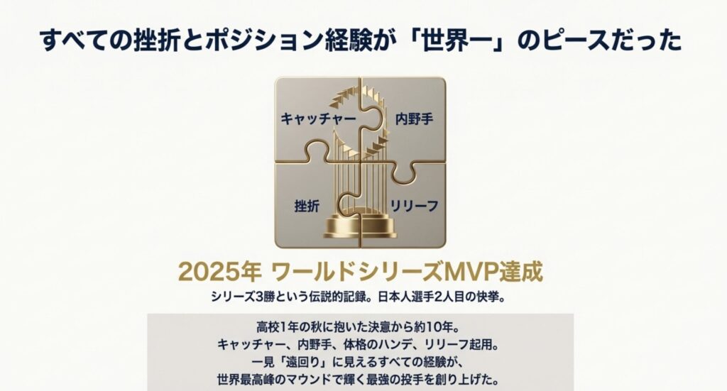 メジャー移籍とドジャースでの世界一達成