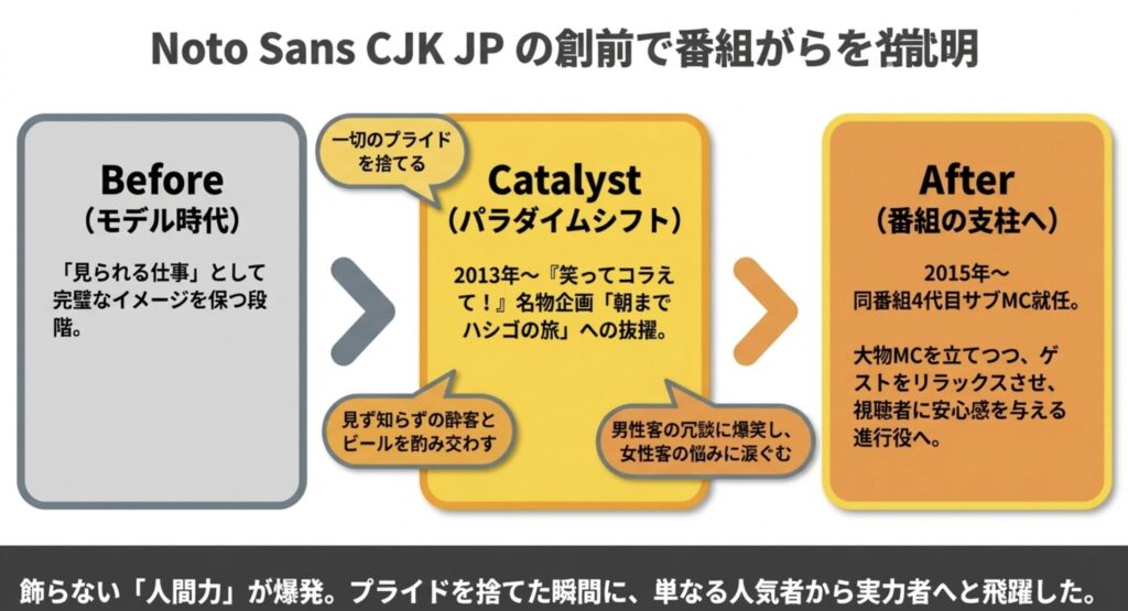 モデルからバラエティへの転身と適応力の高さ