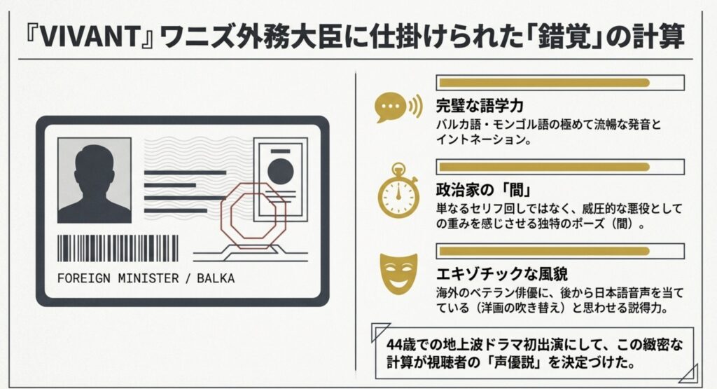 ワニズ外務大臣という驚きの役どころを解説