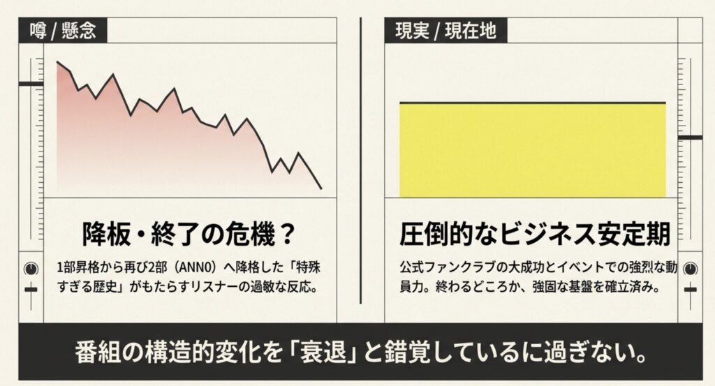 三四郎のANNの降板や終了が囁かれる背景