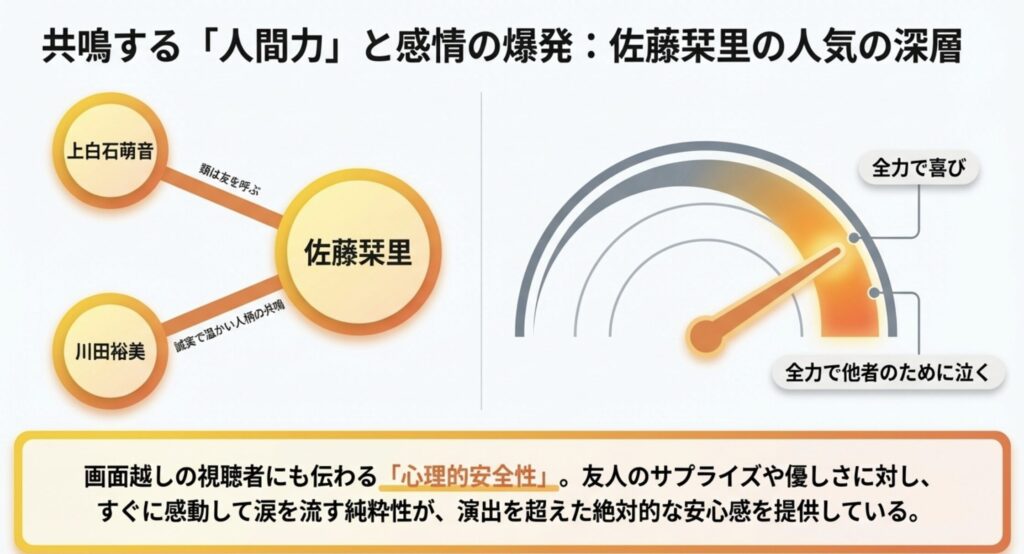上白石萌音や川田裕美と築く深い交友関係