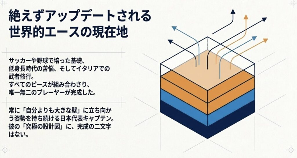 世界を知る石川祐希がバレーのきっかけを糧に挑む未来