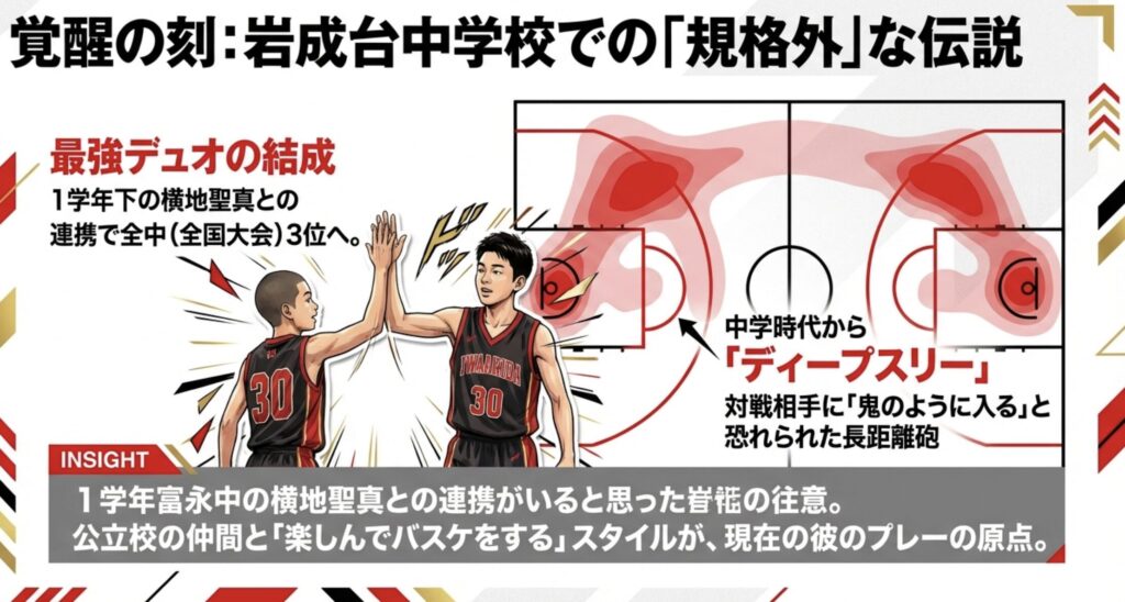 中学時代の富永啓生と岩成台中学校の仲間