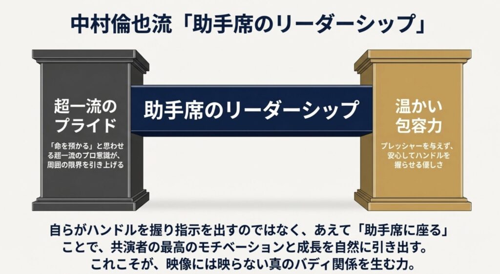 中村倫也を助手席に乗せるプレッシャーの正体