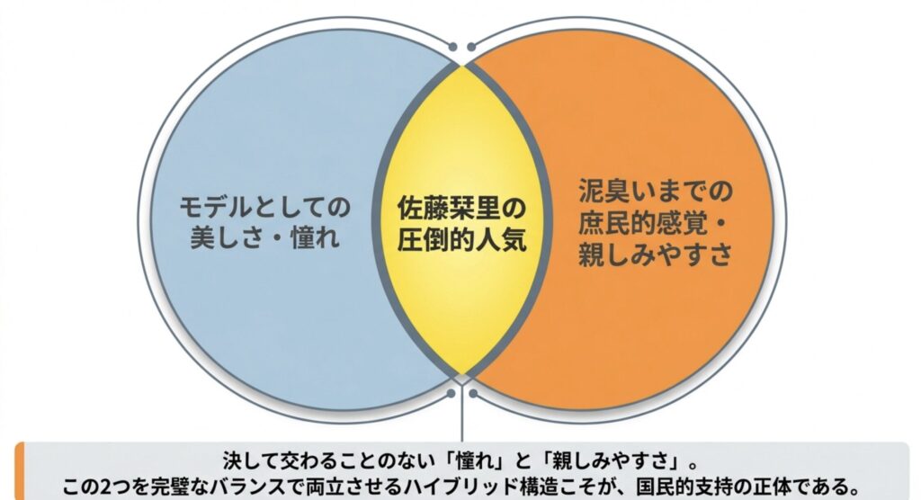 佐藤栞里がなぜ人気なのか経歴から探る理由