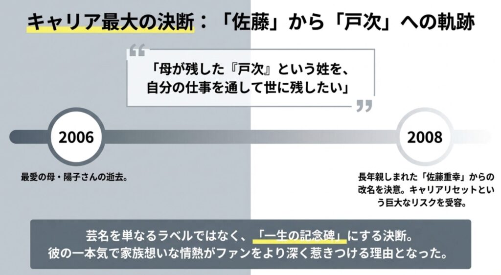 佐藤重幸として活動した若い頃の演劇ユニットでの役割