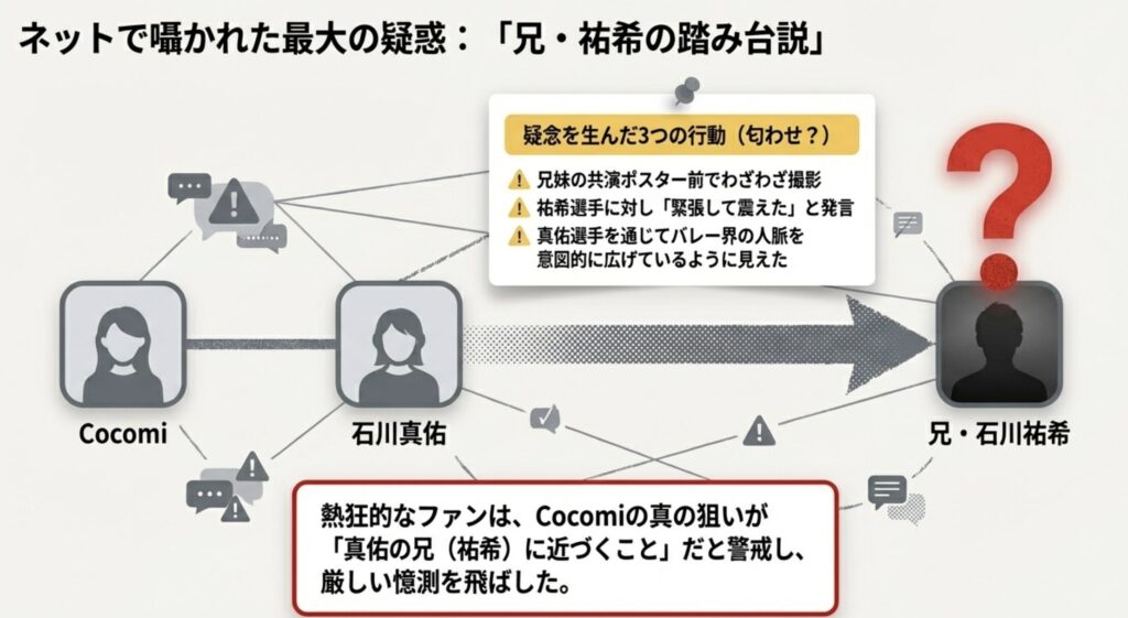 兄の石川祐希を狙いとの噂が流れたSNSの匂わせ