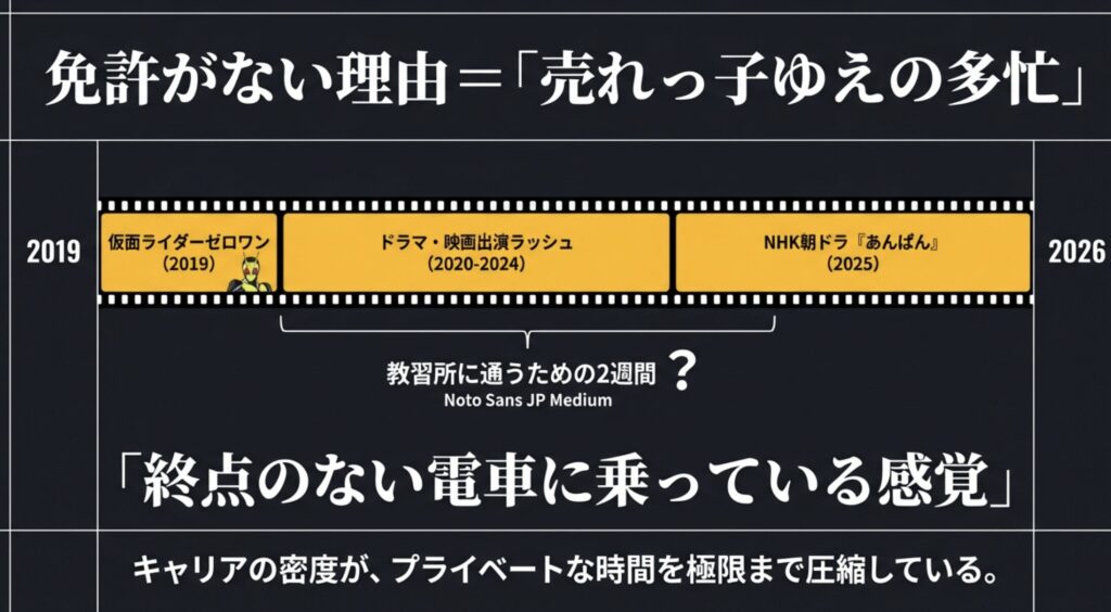 免許取得を阻む朝ドラ出演などの多忙な俳優活動