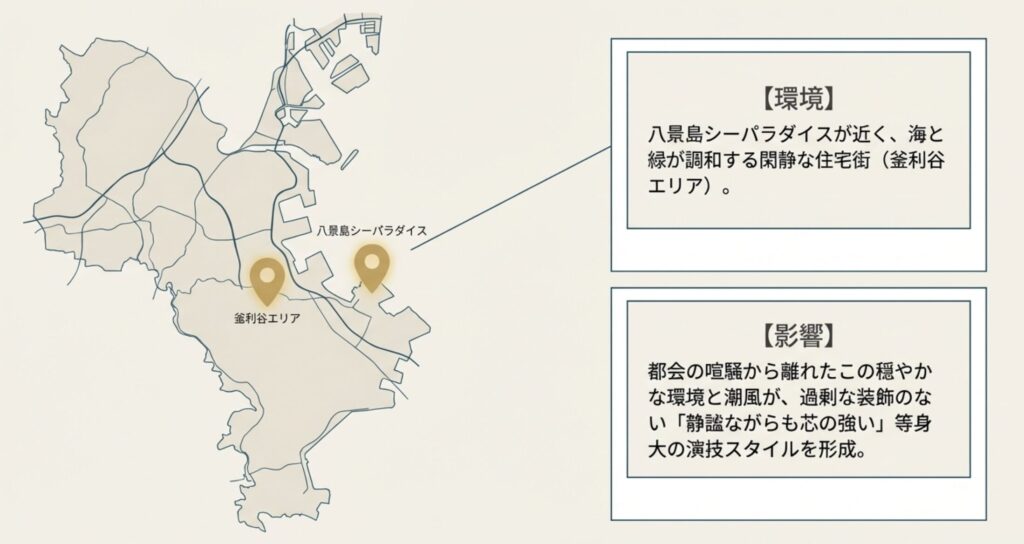 出身地の横浜市金沢区は八景島がある穏やかな街