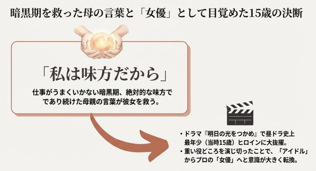 劣等感に悩んだ暗黒期を支えた母親の言葉