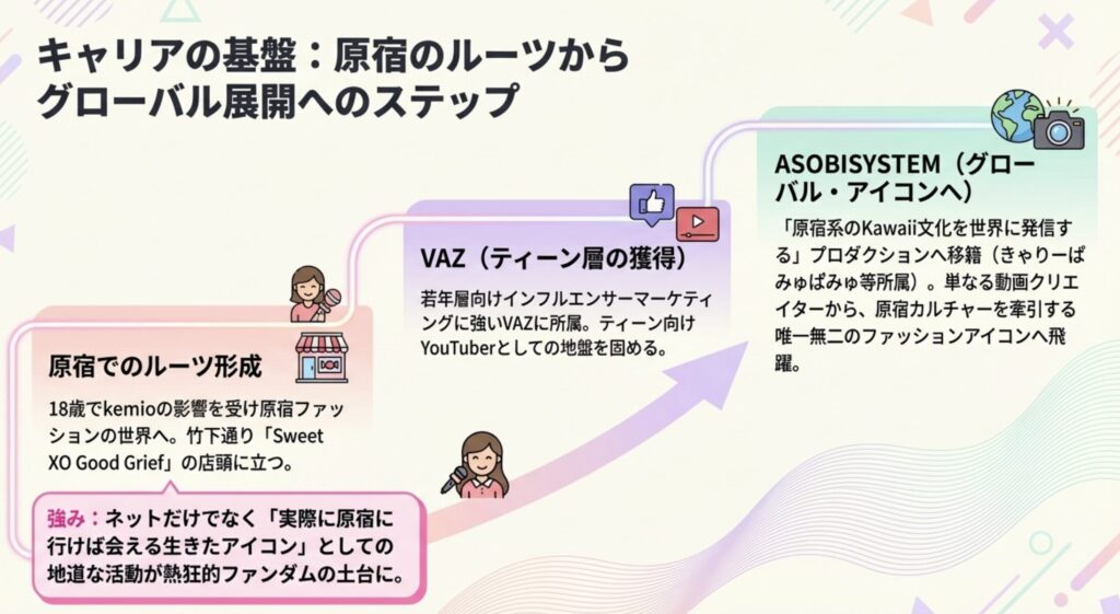原宿から全国へ広がる経歴