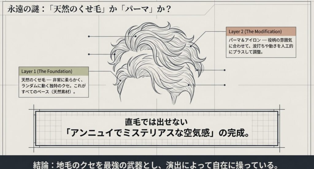 地毛かパーマか論争を呼ぶ染谷将太の質感