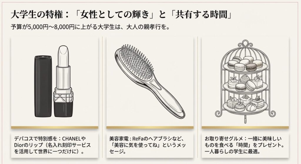 大学生が母の日にプレゼントする洗練されたギフト