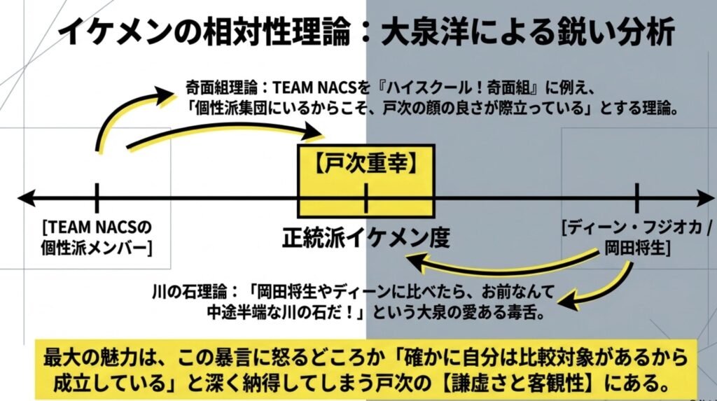 大泉洋が提唱した奇面組理論と残念なイケメンの由来