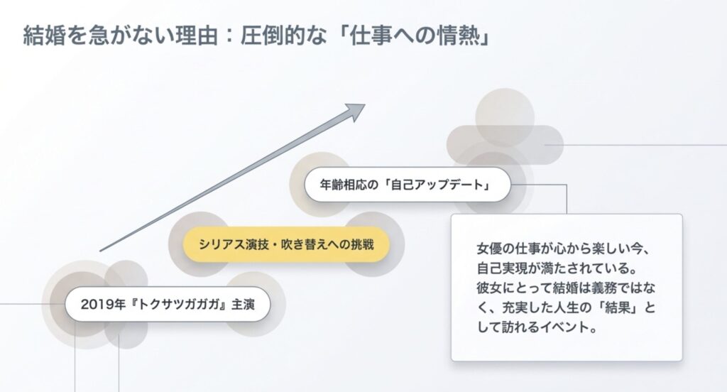 女優の仕事が大好きで結婚願望を急がない今