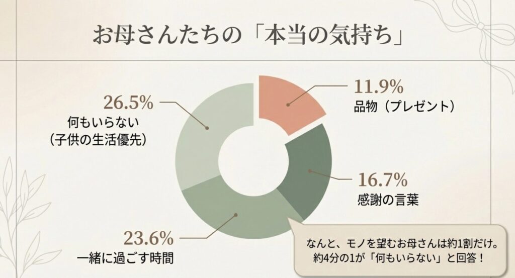 実母や義母の本音は？最新調査から理由を分析