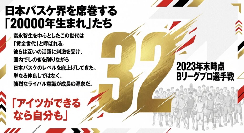 富永啓生と同級生が中心の日本バスケ黄金世代