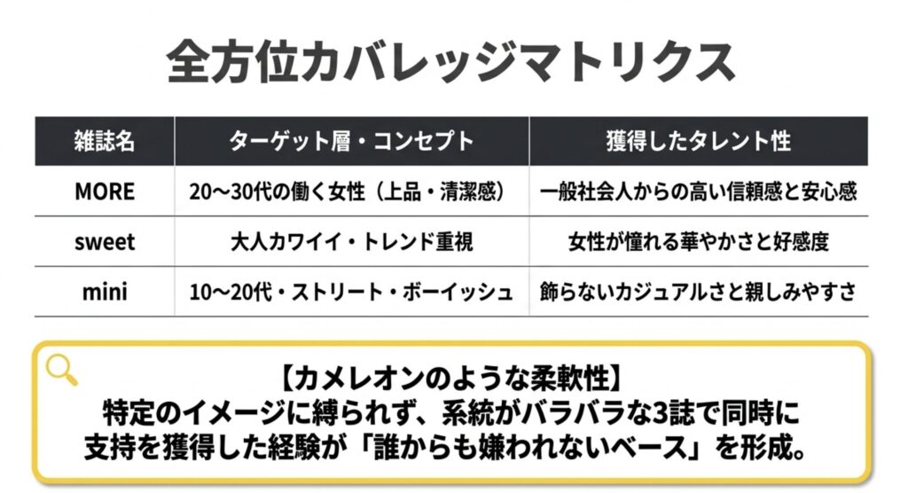 専属モデルとしての経歴が支える清潔感と親和性