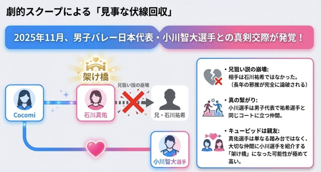 小川智大との熱愛報道で覆った兄狙いという邪推