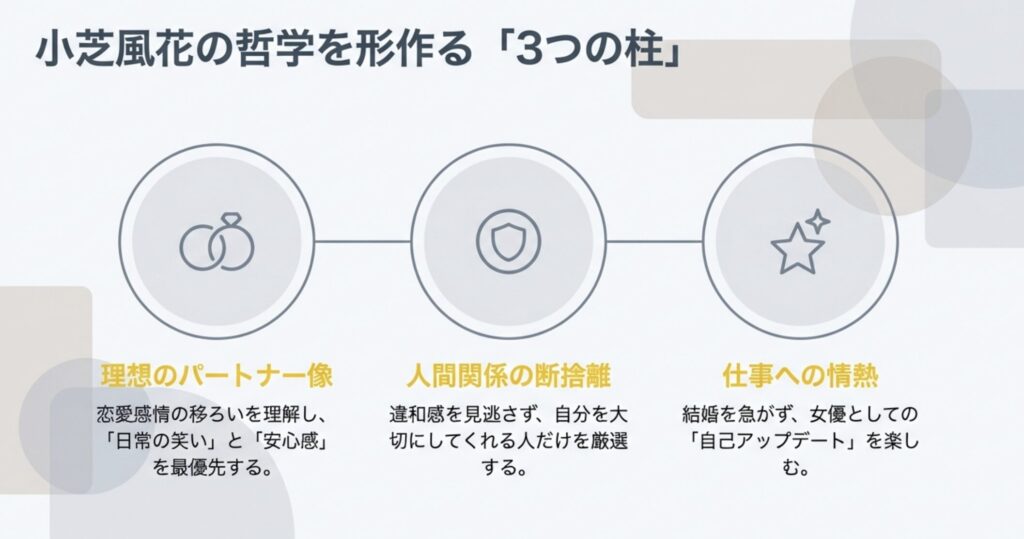 小芝風花の結婚観の変化と理想のパートナー像