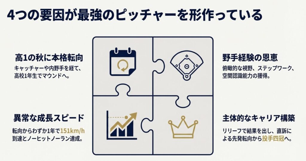 山本由伸がピッチャーになったのはいつからか