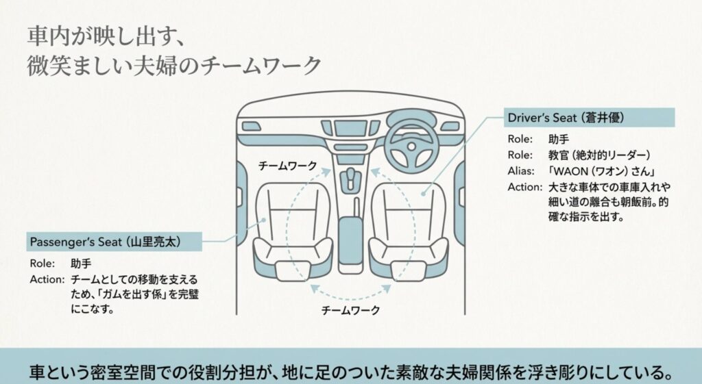 山里亮太が明かす蒼井優とランクルの夫婦エピソード