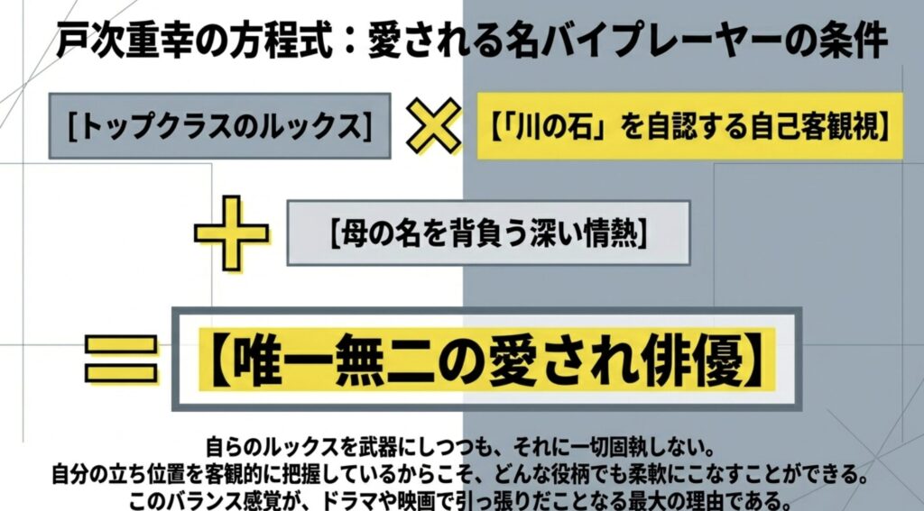 川の石と自嘲する客観的な自己分析と俳優としての幅