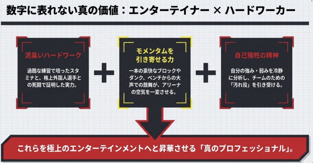 川真田紘也とスラムダンクが重なる魅力