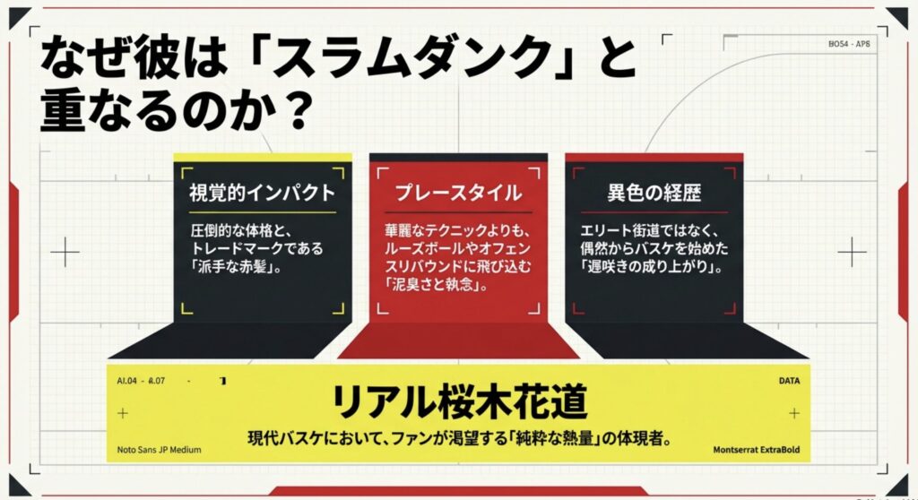 川真田紘也とスラムダンクの共通点とは