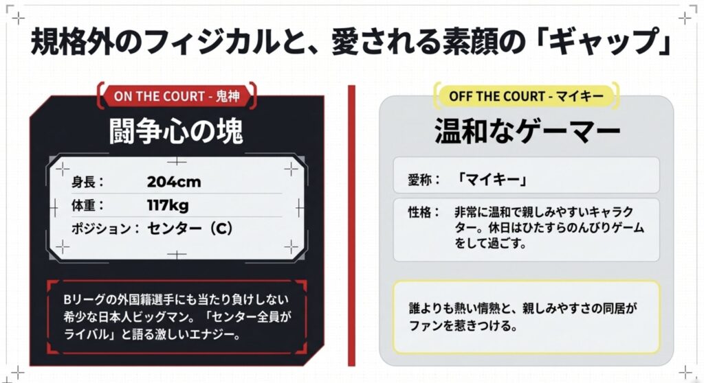 川真田紘也の基本プロフィールと体格