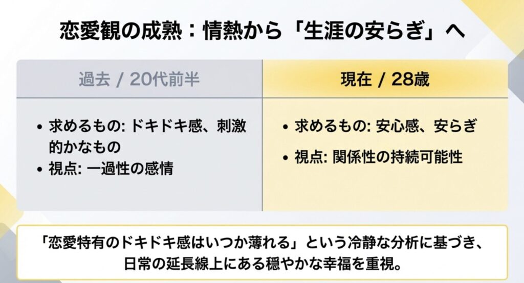 恋愛のドキドキより安心を求める現在の心境