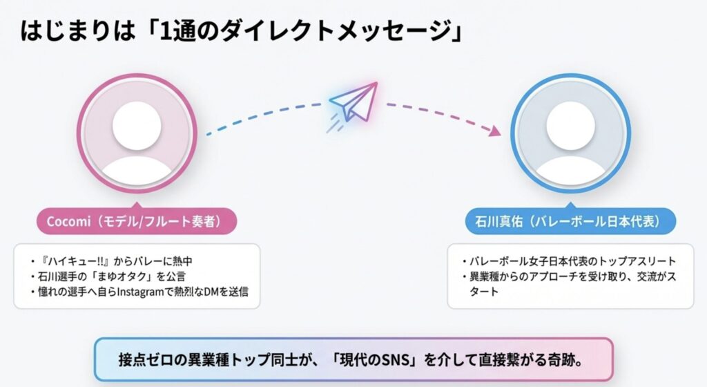 意外な馴れ初めはインスタのダイレクトメッセージ