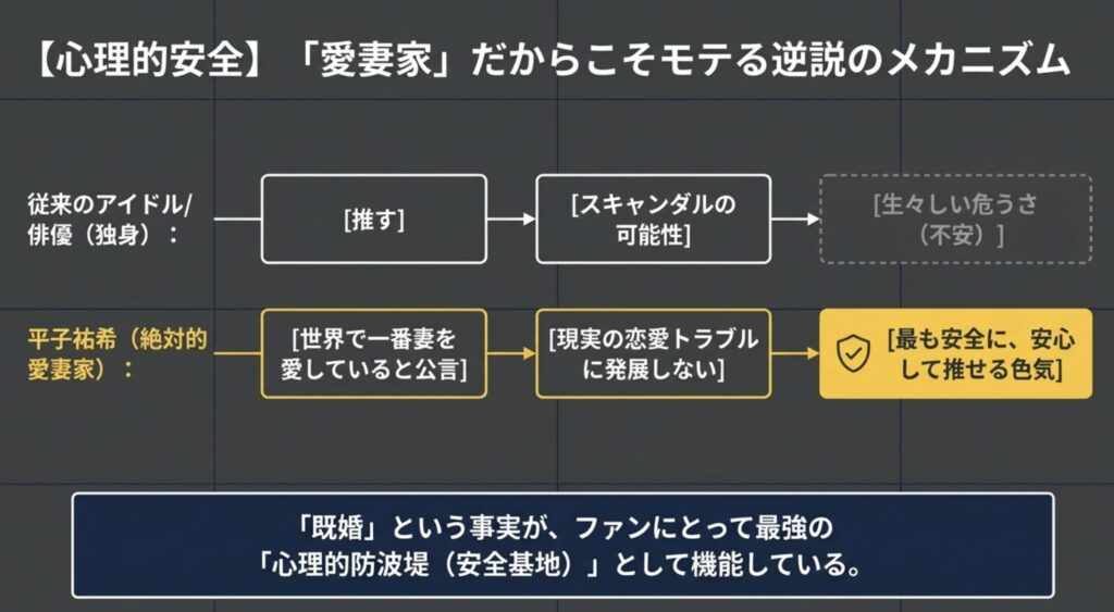愛妻家の姿勢がファンに与える究極の心理的安全性
