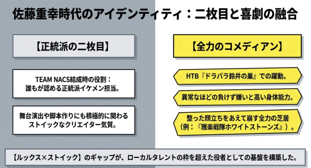 戸次重幸の若い頃と佐藤重幸時代のアイデンティティ