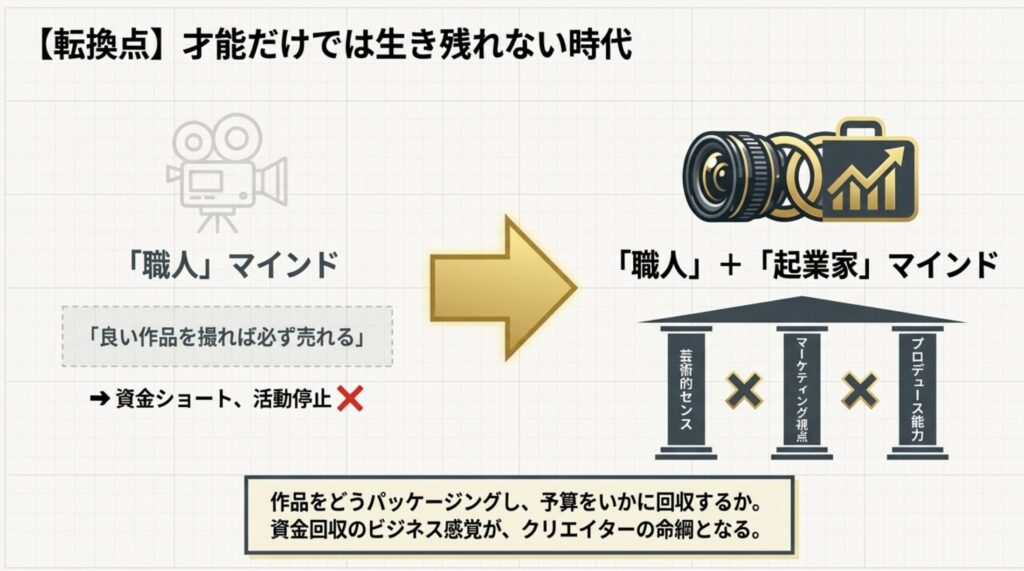 才能だけでは生計を立てられない訳