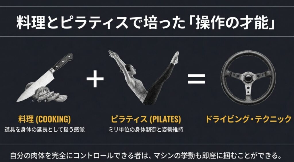 料理やピラティスで培われた高い身体制御と運転技能