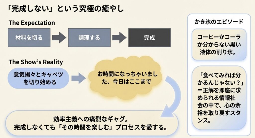 料理番組の面白い回や反響を呼んだエピソード