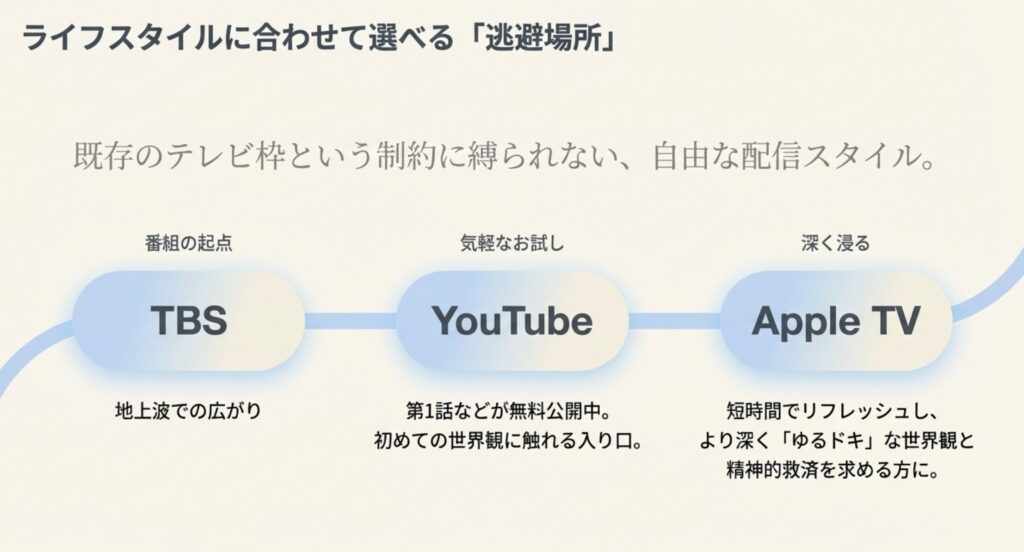 既存のメディア枠を超えた自由な番組のあり方