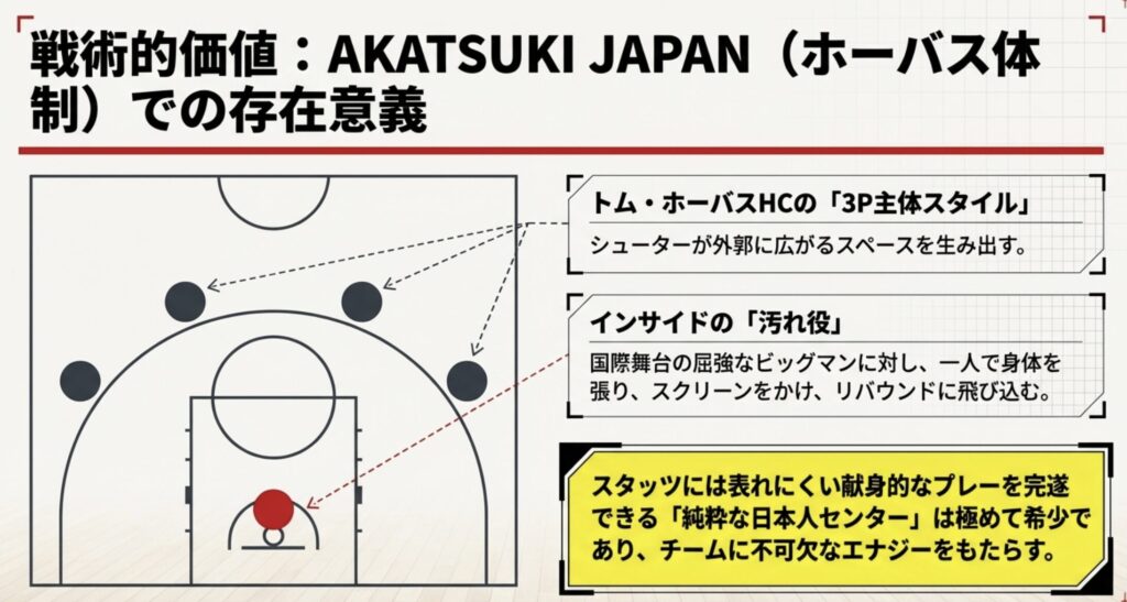 日本代表で発揮される戦術的な存在意義
