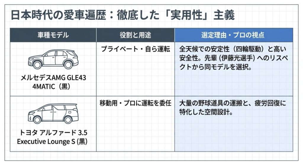 日本球界時代の本当の愛車