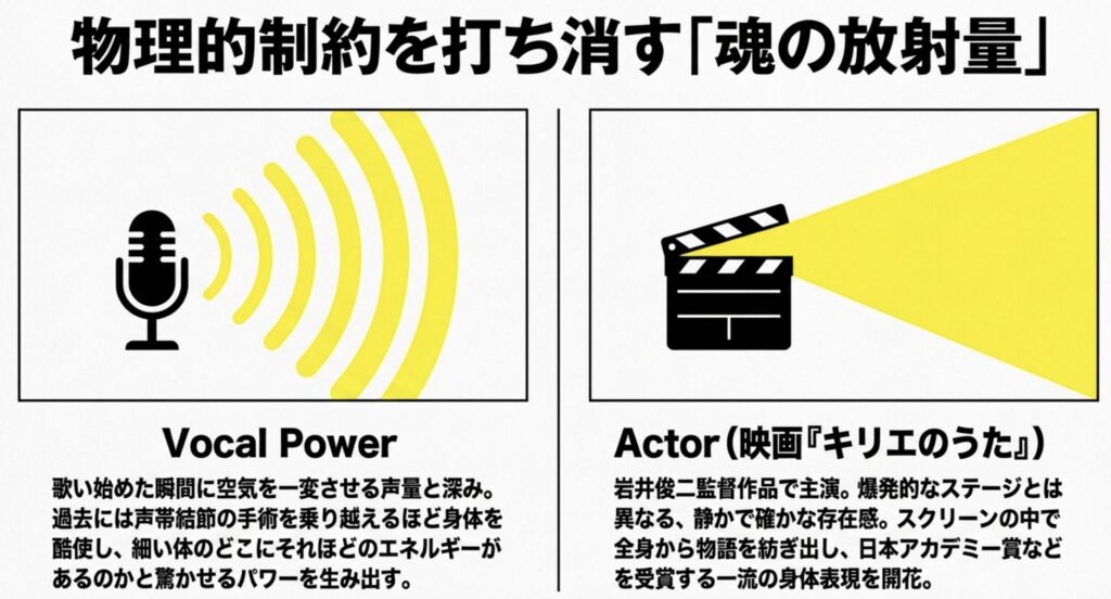 映画キリエのうたで開花した俳優としての身体表現
