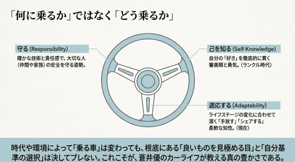 時代を映す蒼井優とランクルの物語が教える真の豊かさ