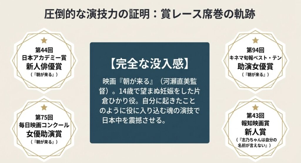 朝が来るで見せた圧倒的な演技力と数々の受賞歴
