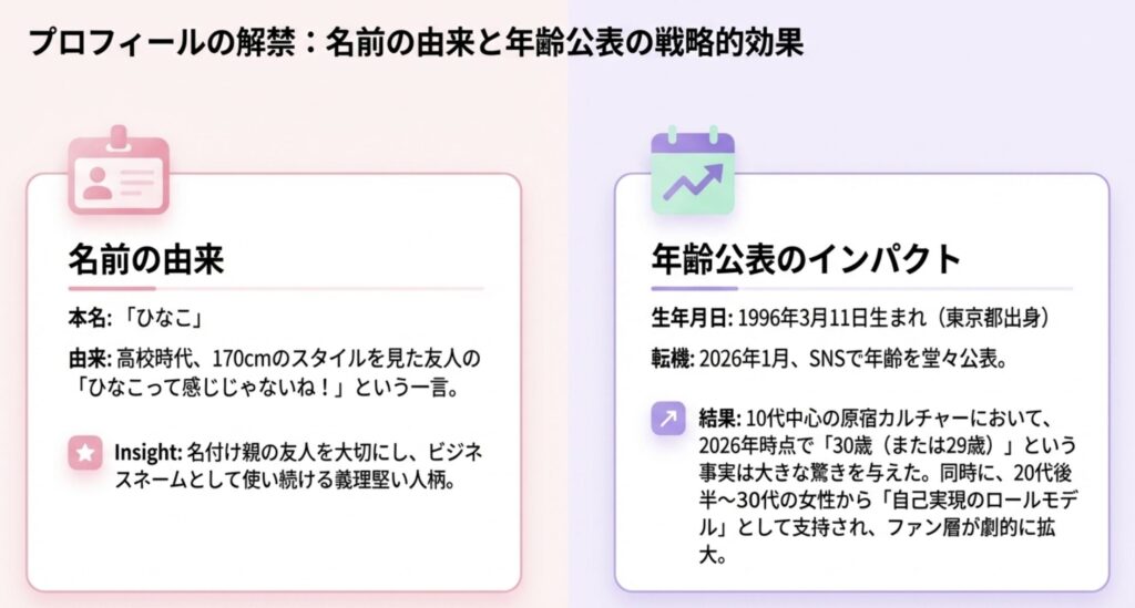 本名のひなこと活動名の由来